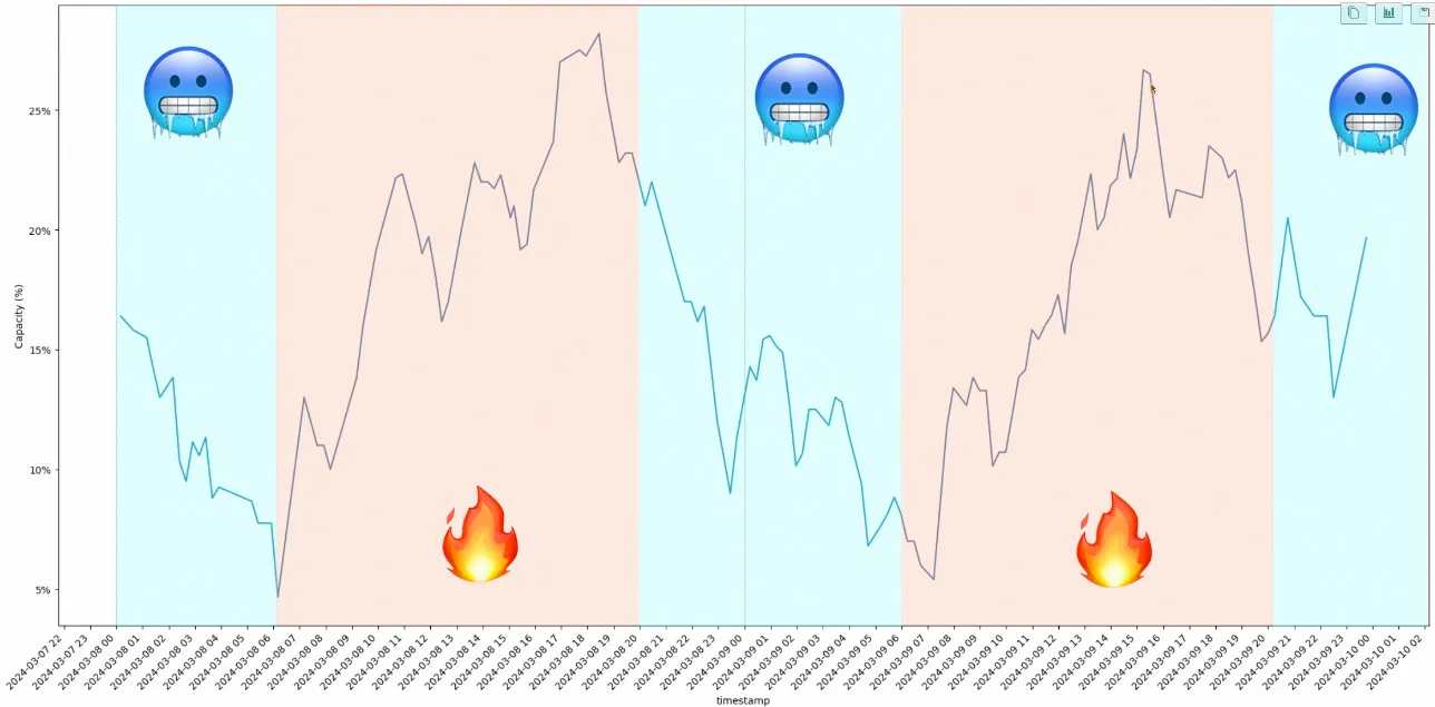 Taking a closer look