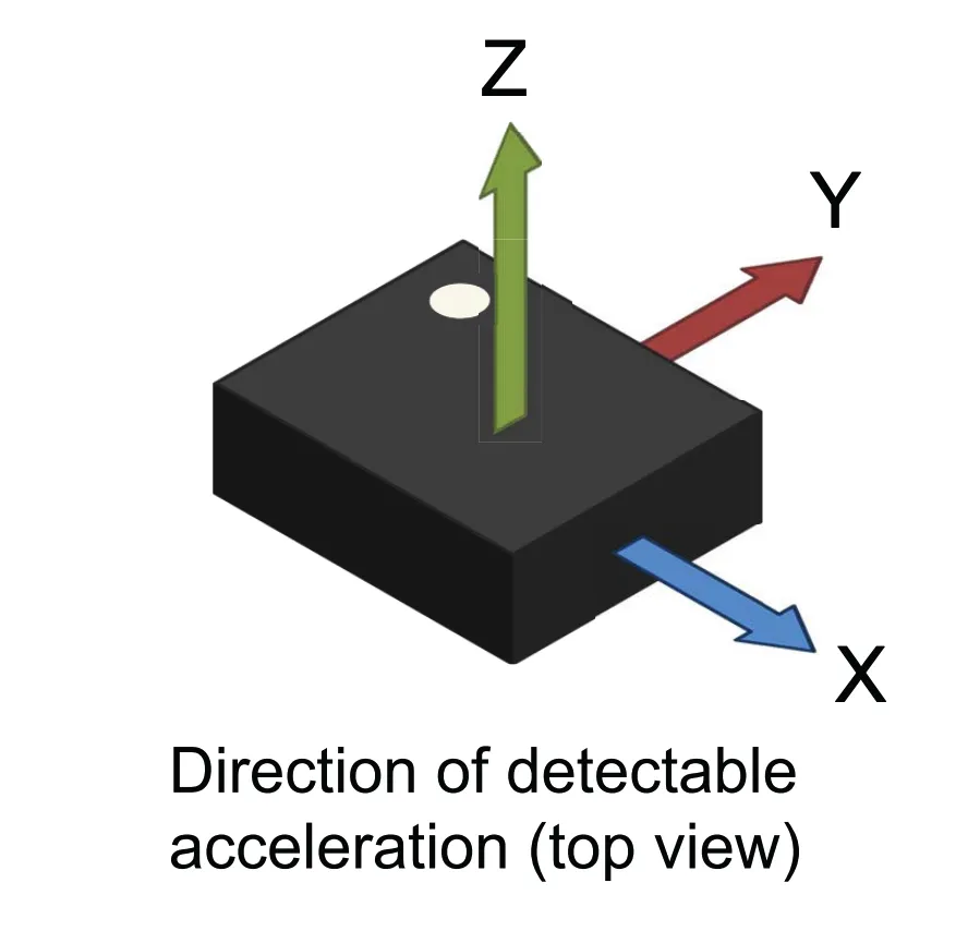 Accelerometer axis