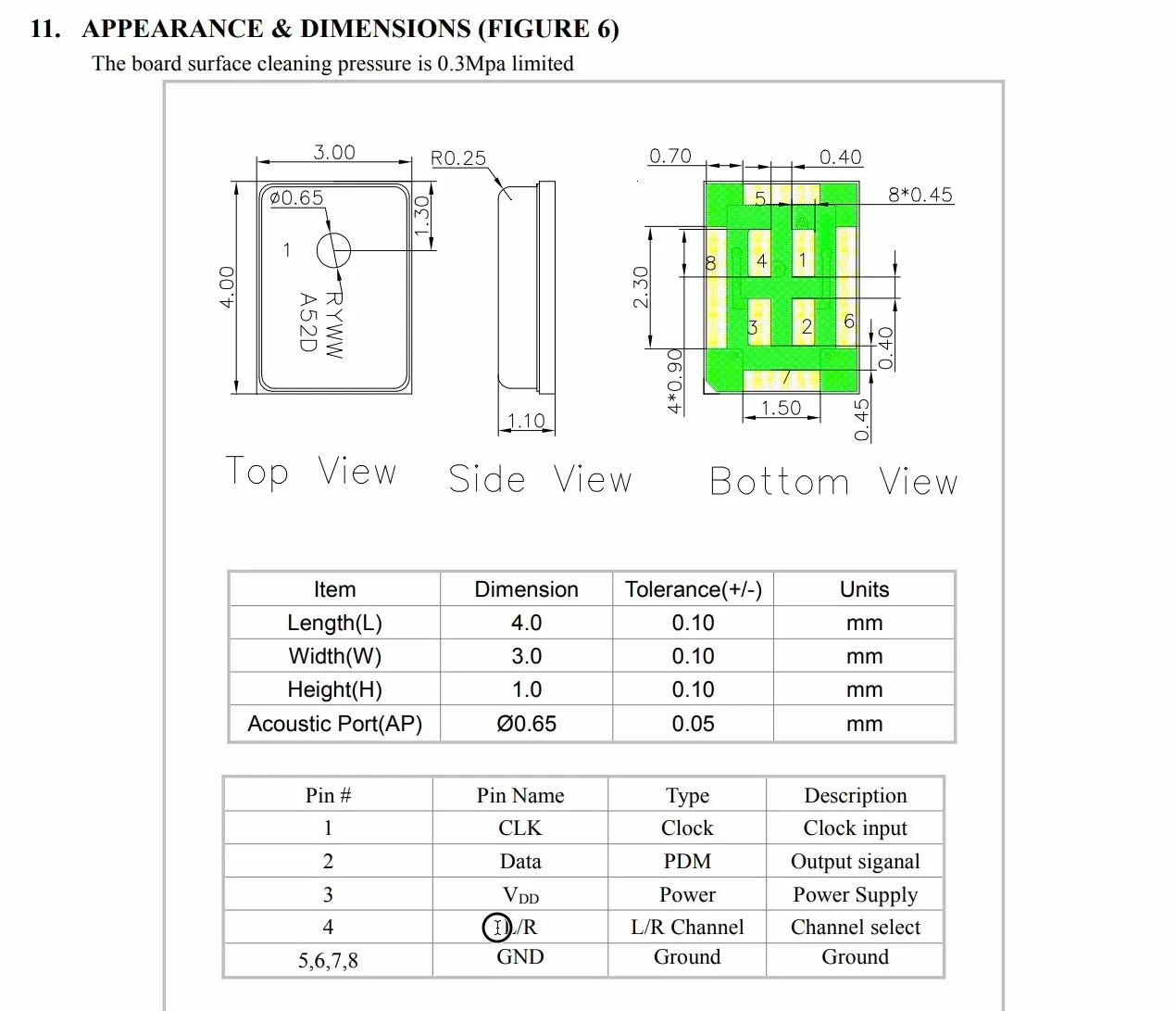 The data sheet