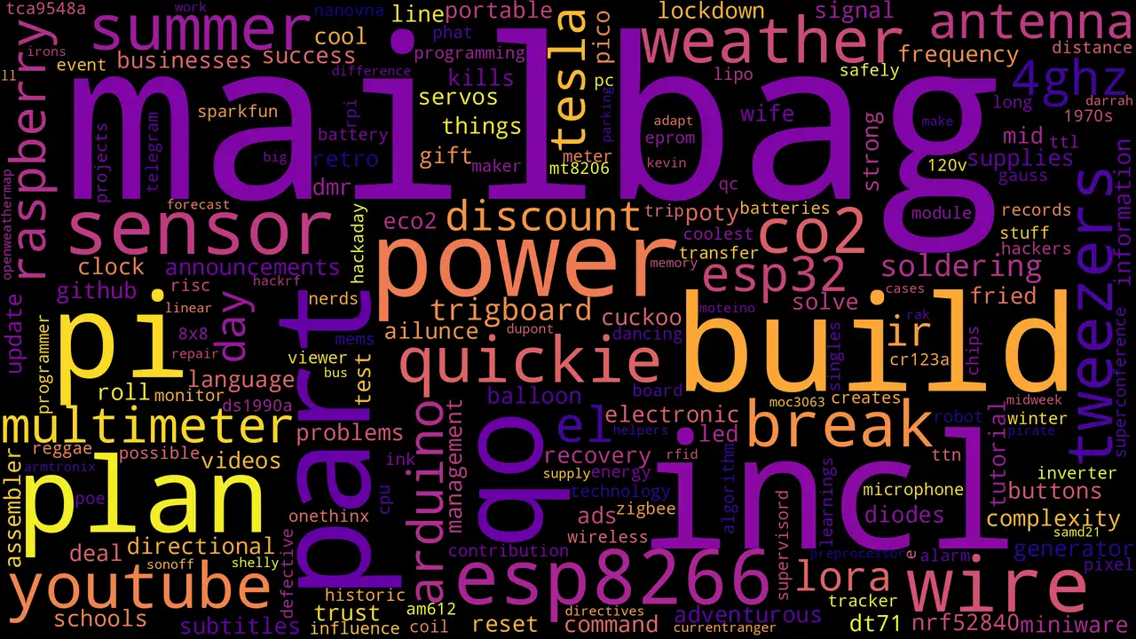 Andreas Spies Bottom Titles