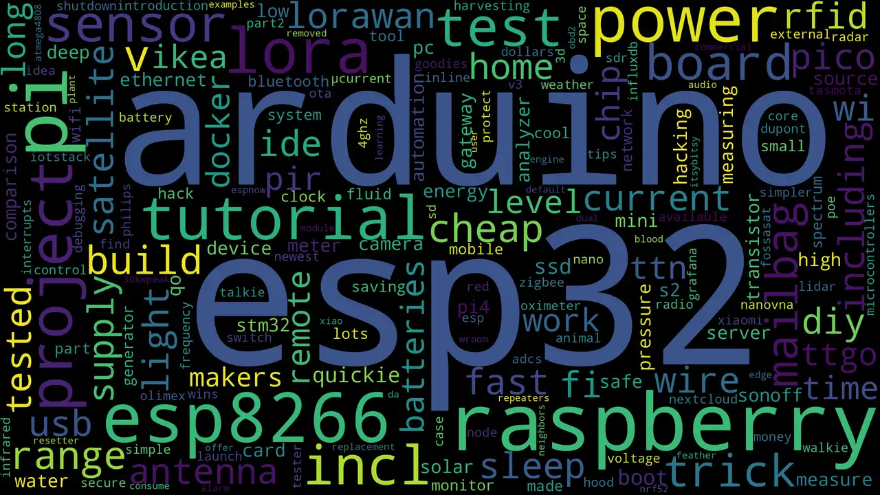 Andreas Spies Top Titles