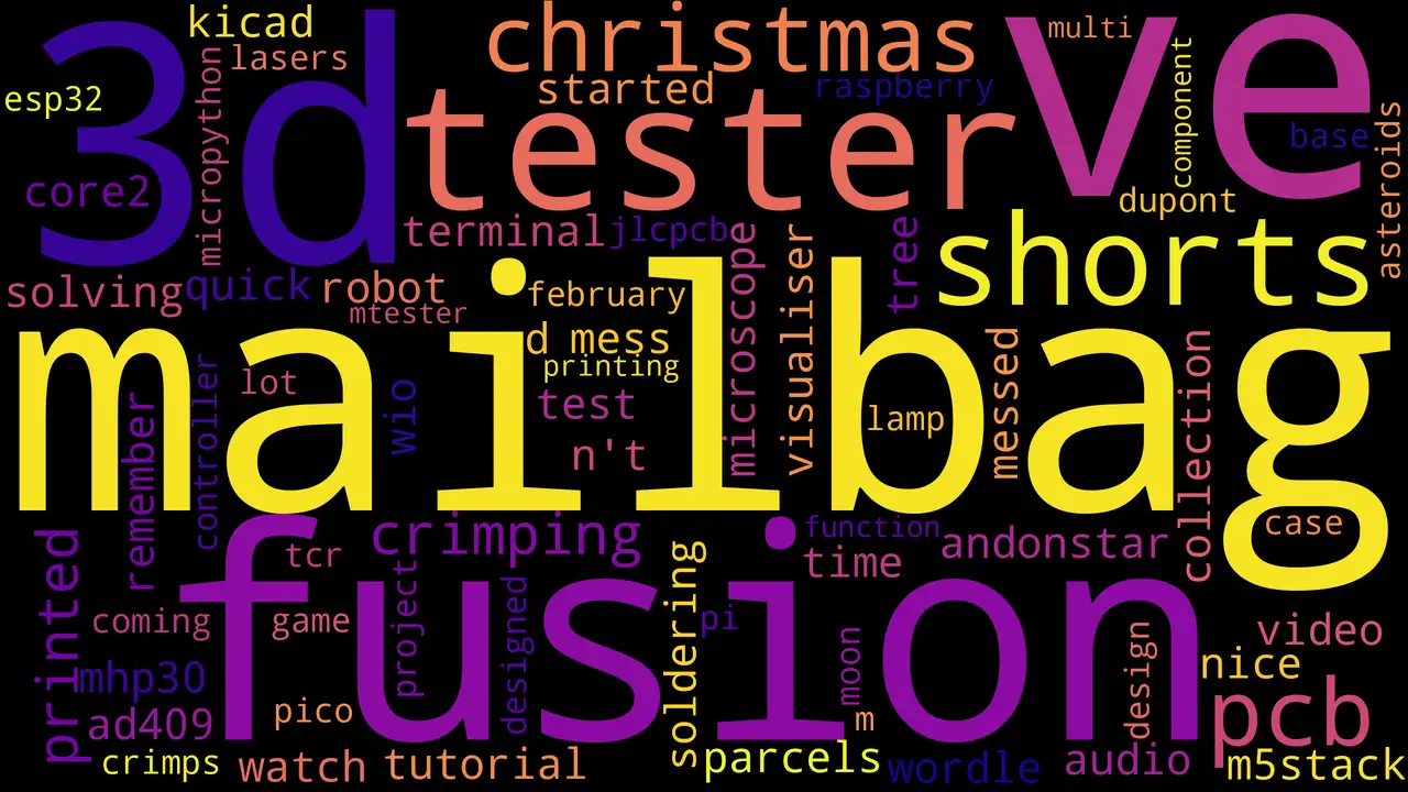 My Bottom Performing Titles