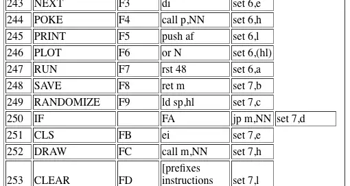 Simply poking the number 245 does not print...
