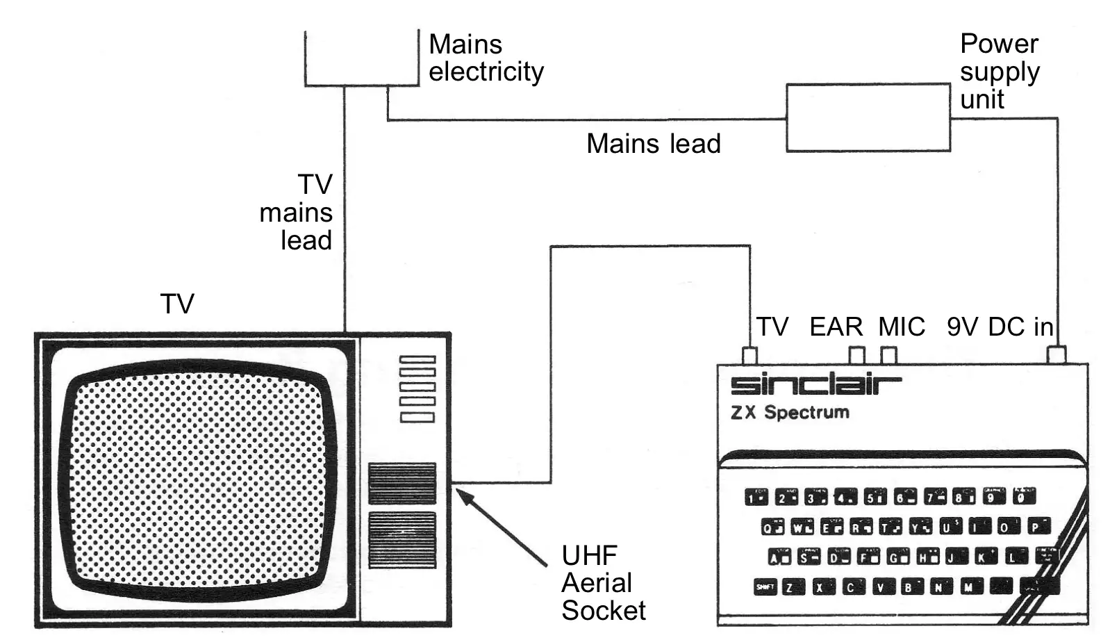 ZX Spectrum Setup - a trip hazard for any small child running around