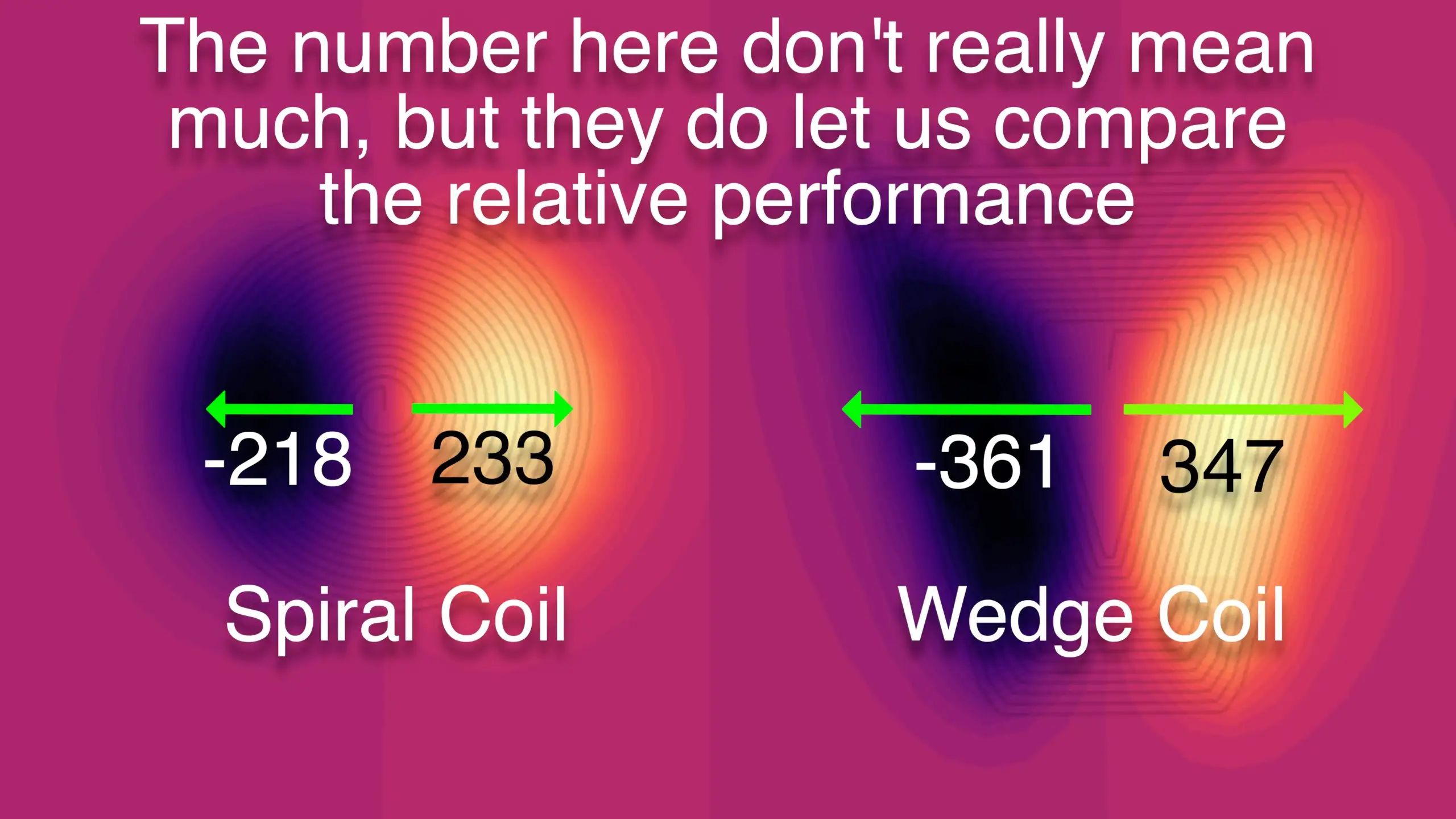 Comparing the 12-coil version