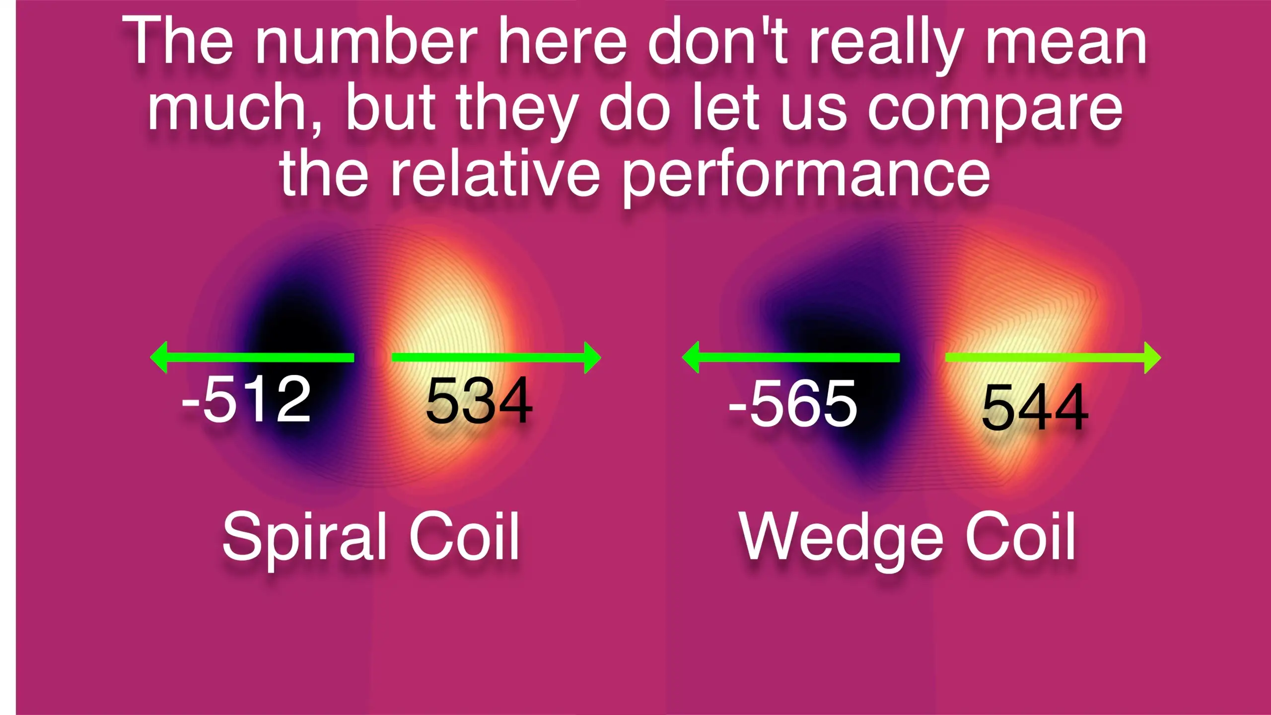 Comparing the 6-coil version