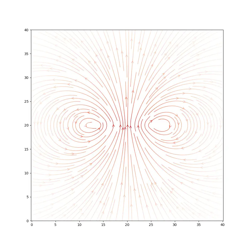 Wedge Coil - Field Lines