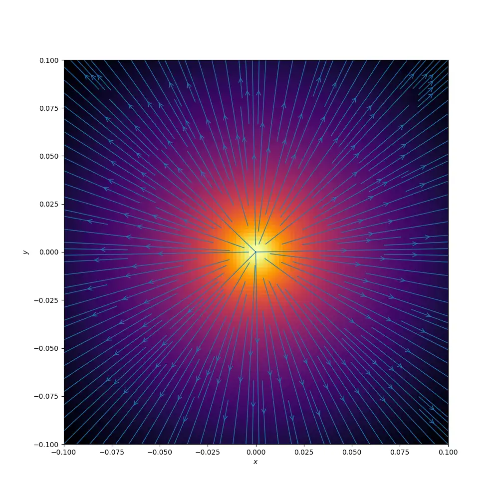 Dipole Magnet Looking Up
