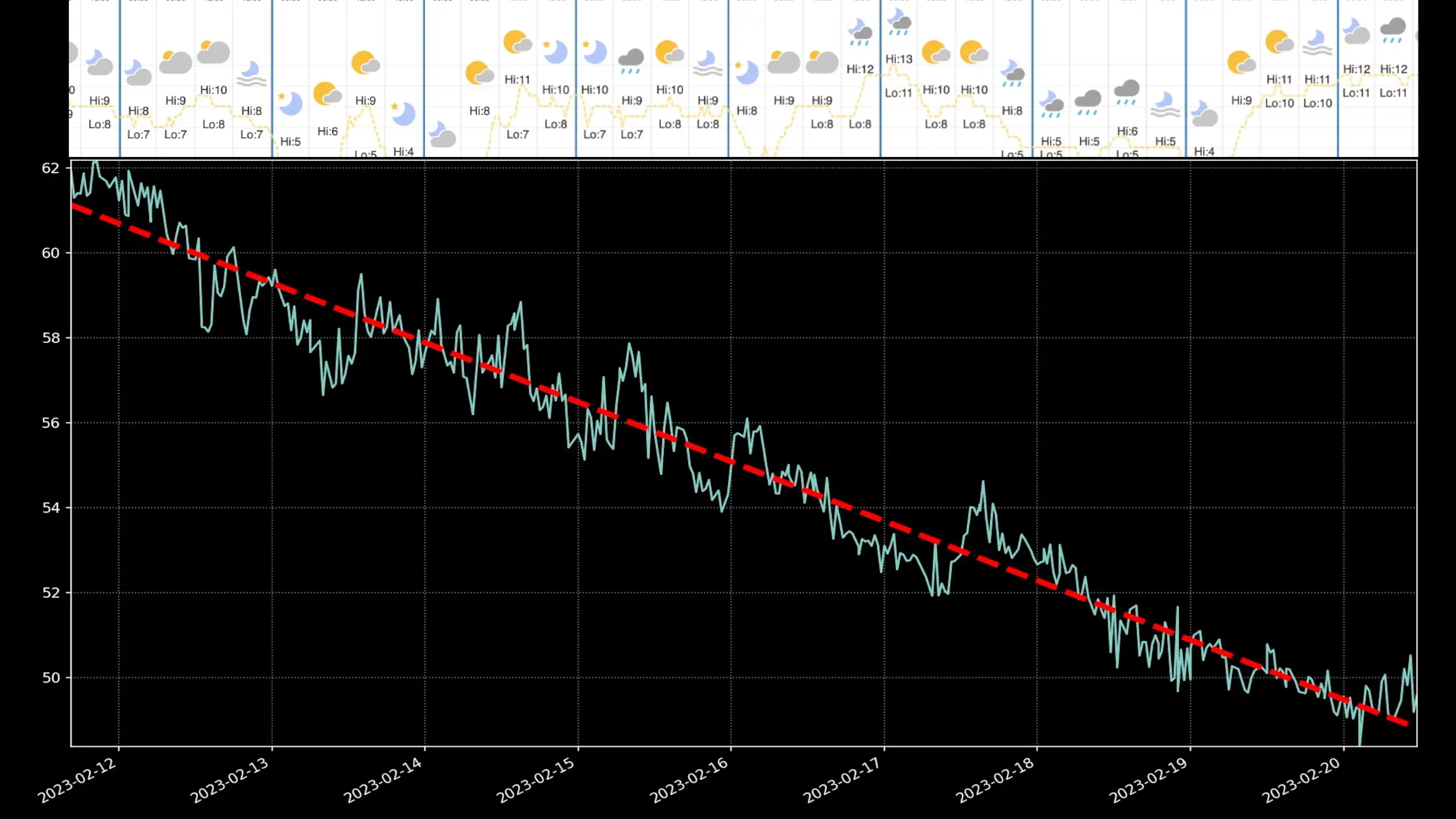 Battery Drain With Energy Scavenging