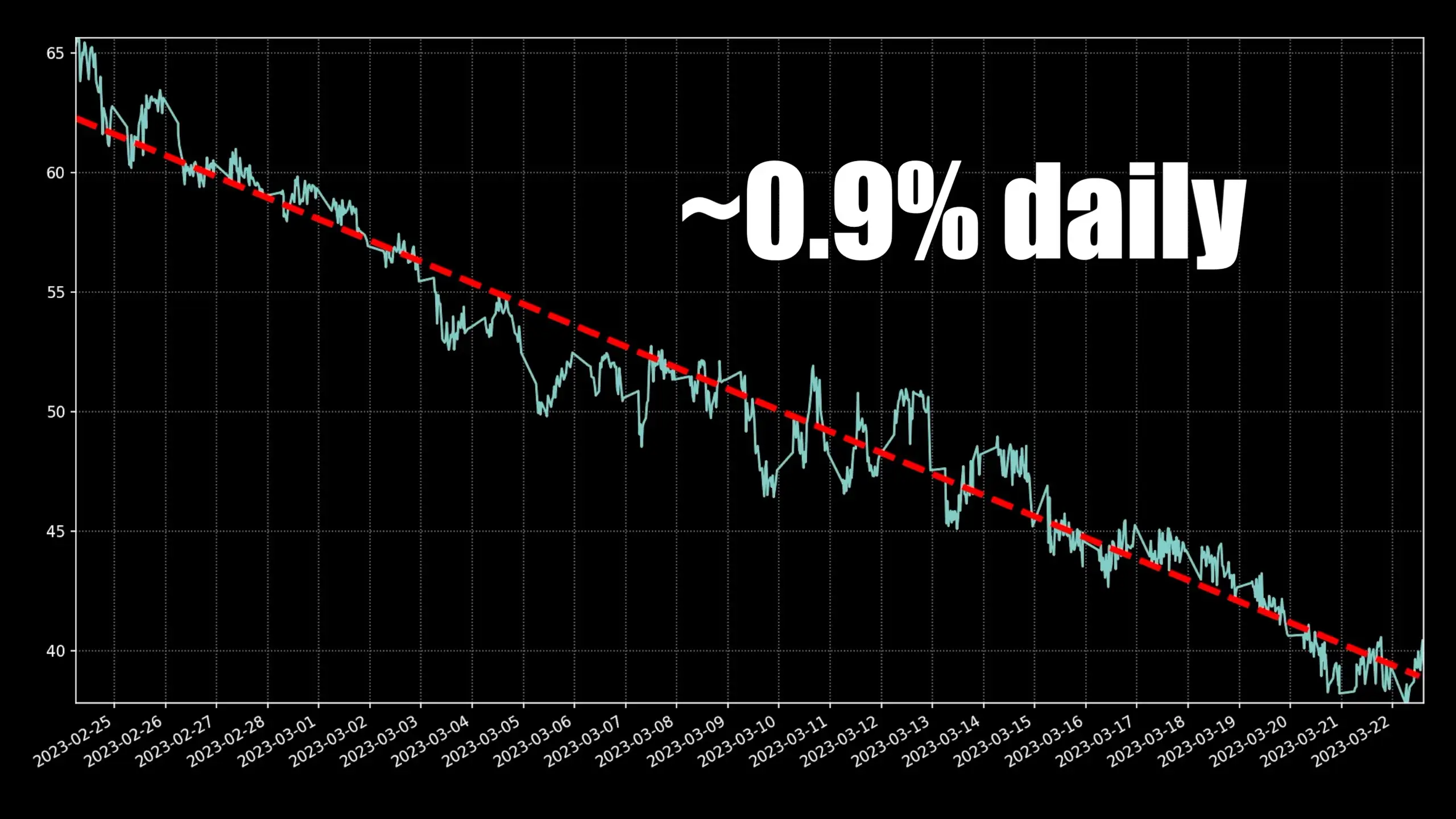 Battery Drain With Overnight Sleep