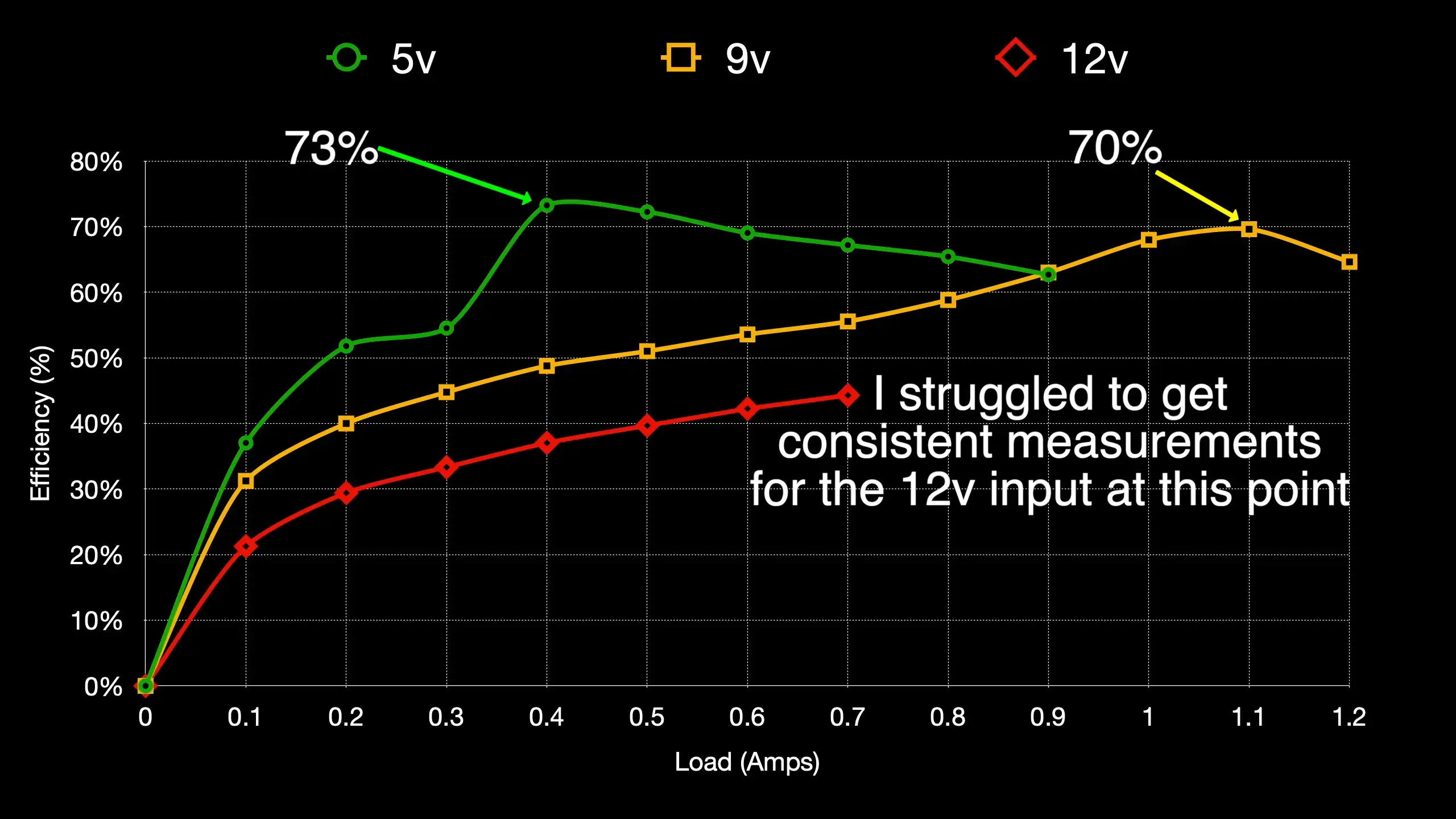 Wireless charging PCBs graph
