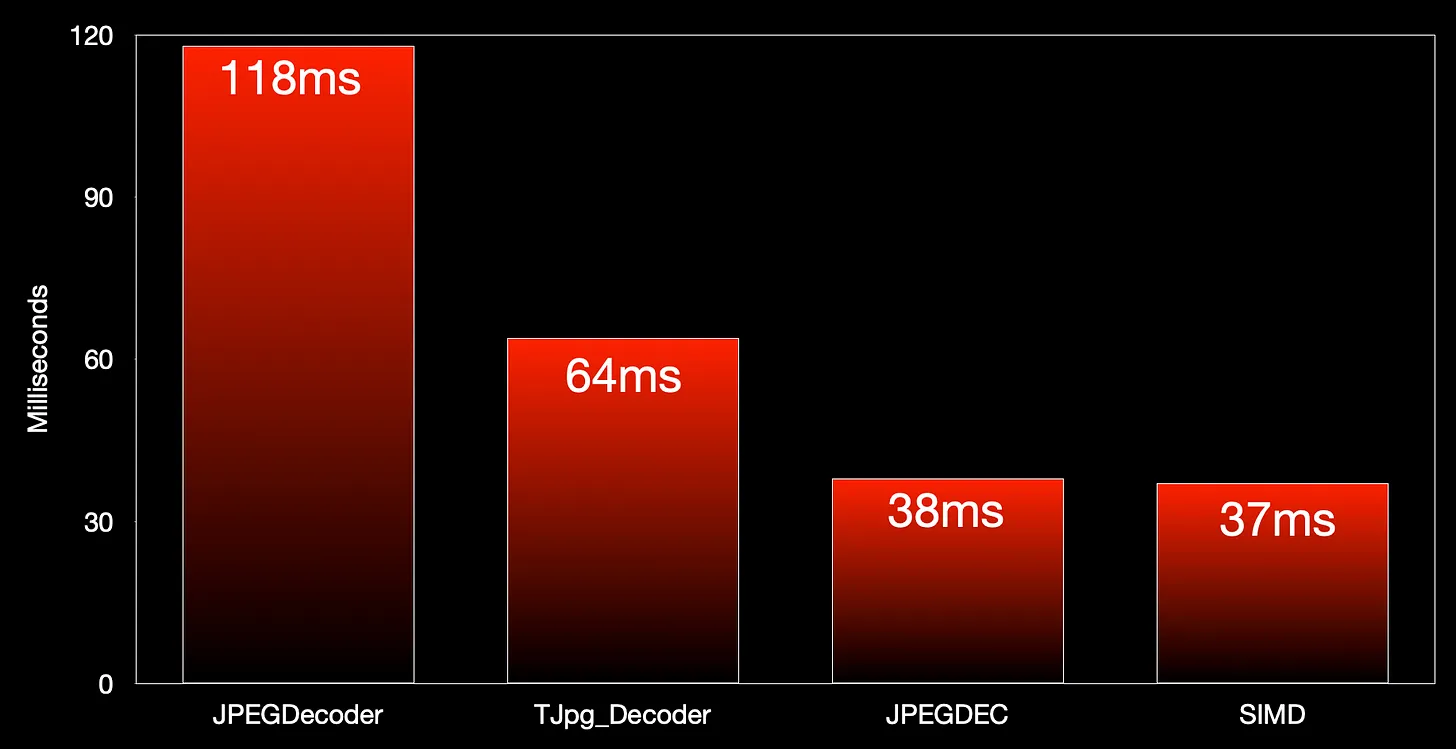 Draw Time (272x233 image)
