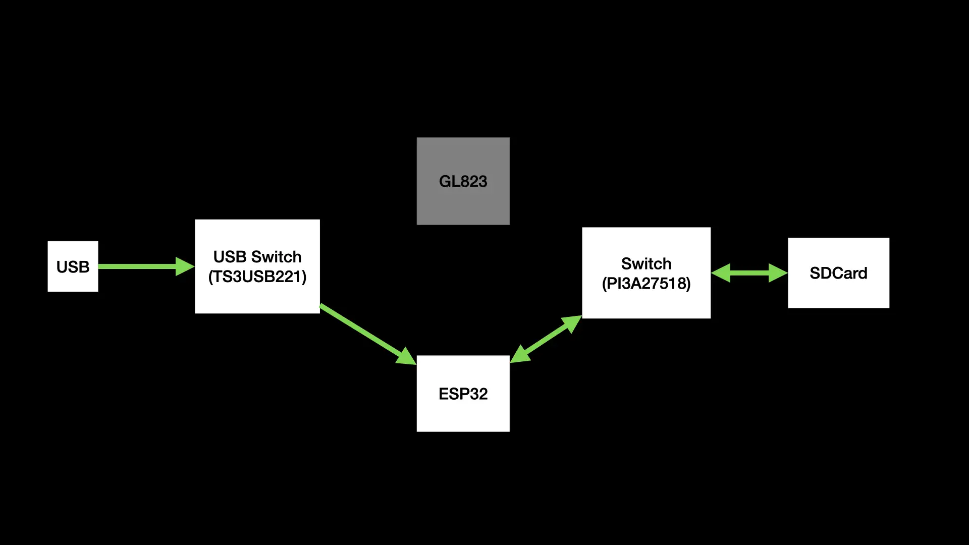 ESP32-S3 USB Mode