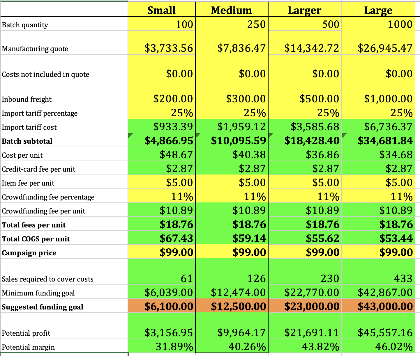 Pricing spreadsheet