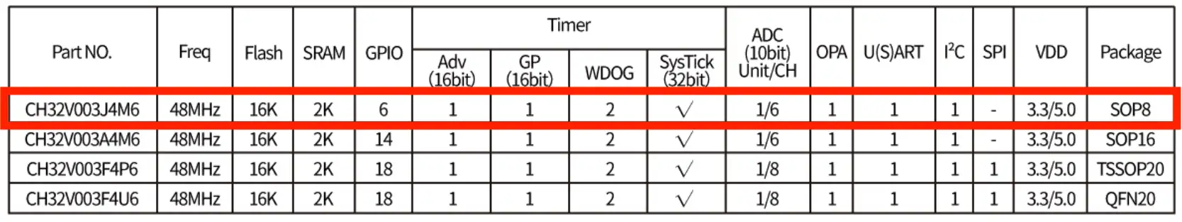 CH32V003J4M6 Specifications