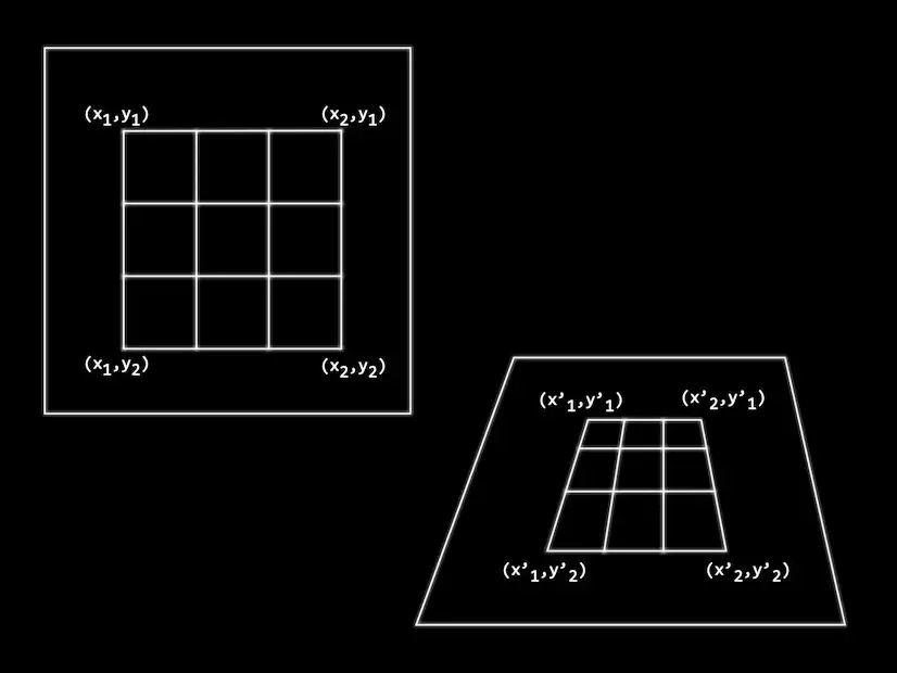 Mapping from flat image to camera image